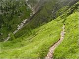 Malga Fosse - Rifugio Rosetta